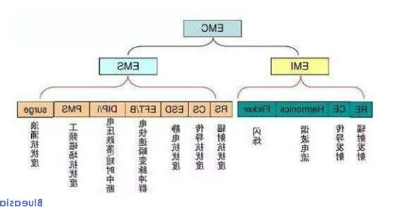 emc测试项目有哪些？(图1)